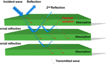 Electrospun Nanofiber Based Structures for Electromagnetic Interference Shielding